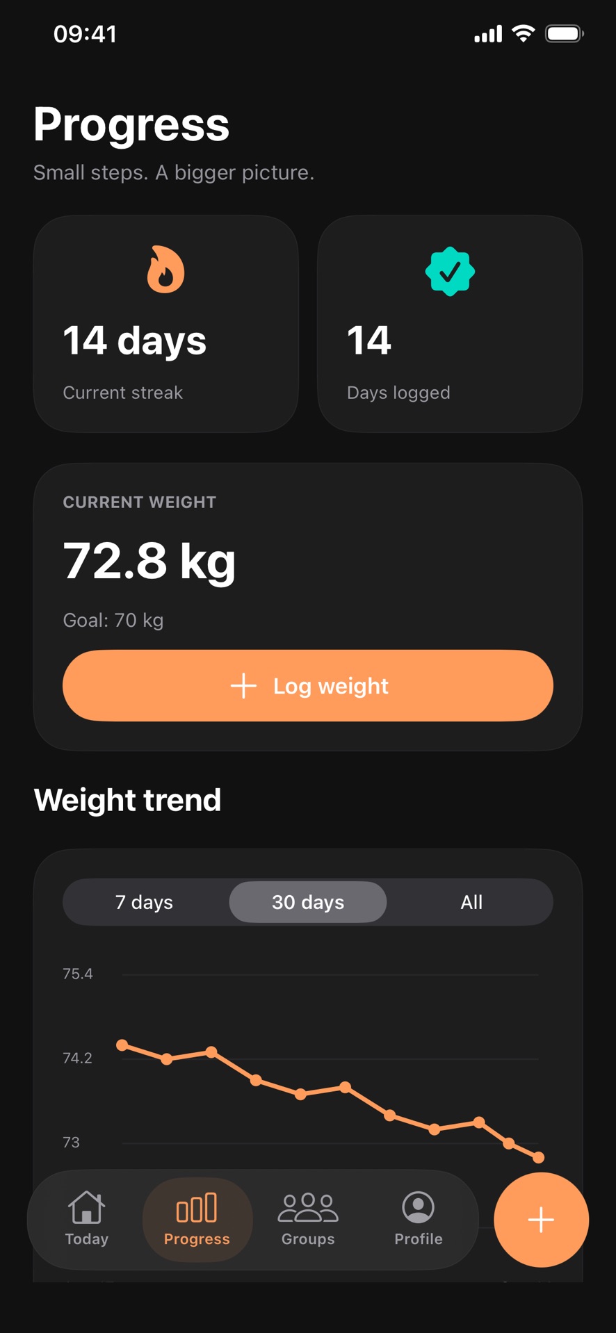 Calory progress screen showing a logging streak, days logged, and weight trend