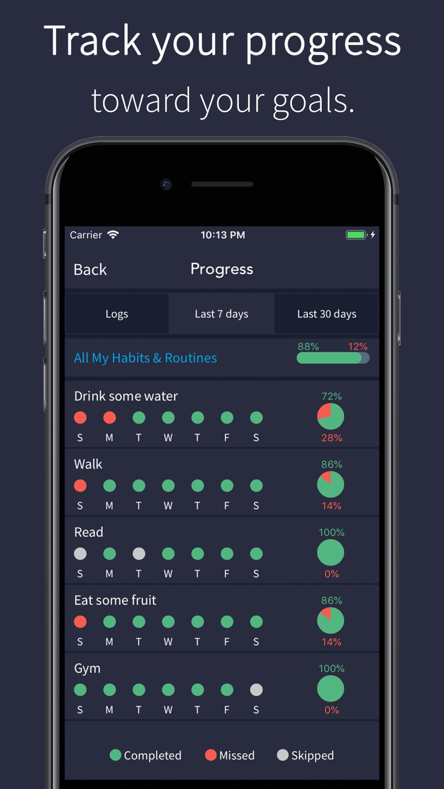Productify progress view showing 7- and 30-day completion rates per habit